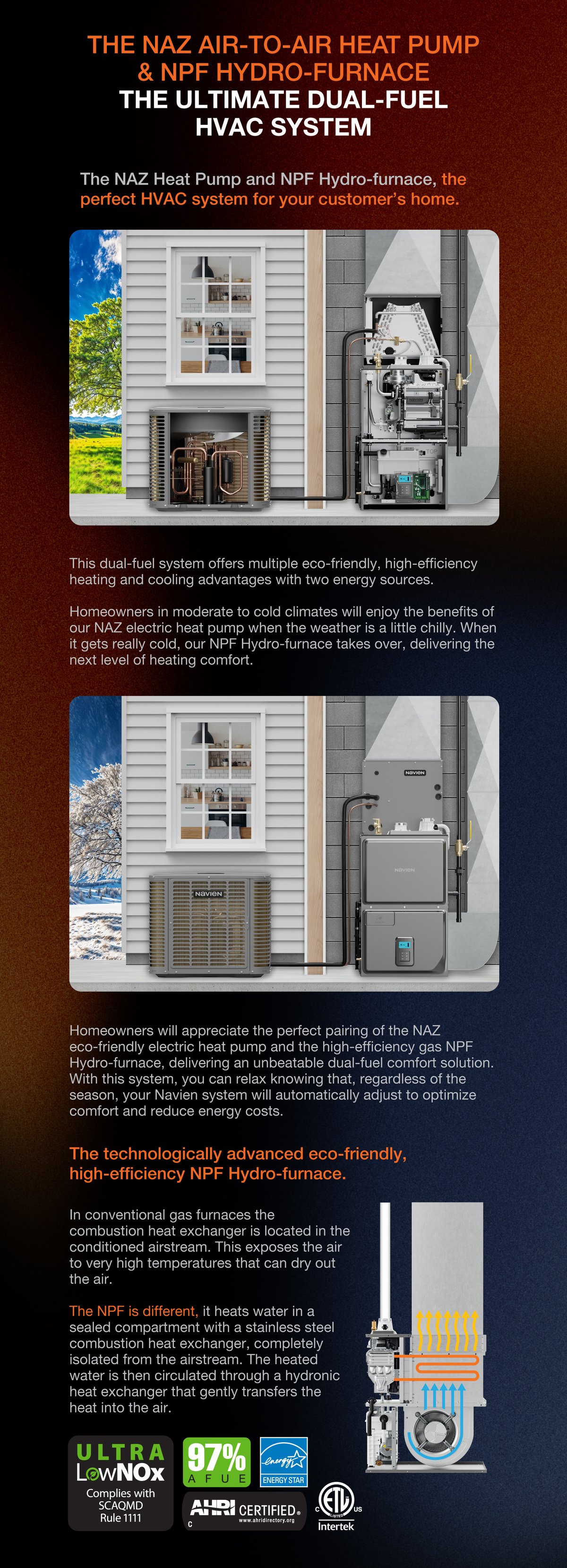 4-NAZ-Launch-Email-Dual-Fuel_HVAC_System